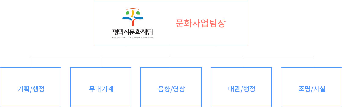 한국소리터 조직도